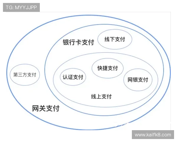 凯发旗舰网站官网首页为用户提供安全可靠的支付渠道与资金保障措施