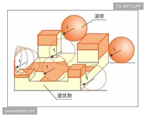 凯发滚球：详解滚球比赛规则与常见投注方式的实用指南
