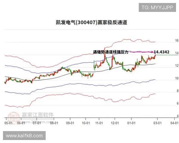 凯发登陆线路未来发展趋势分析，助力玩家把握行业最新动态
