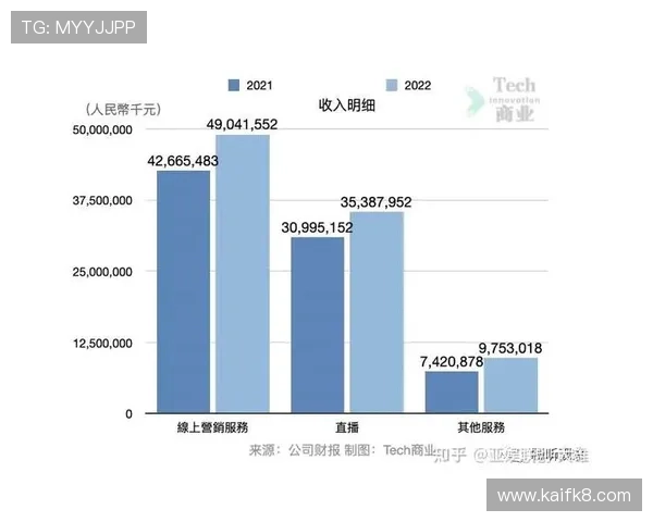 凯发网址娱乐未来发展趋势分析引领在线娱乐行业的新方向